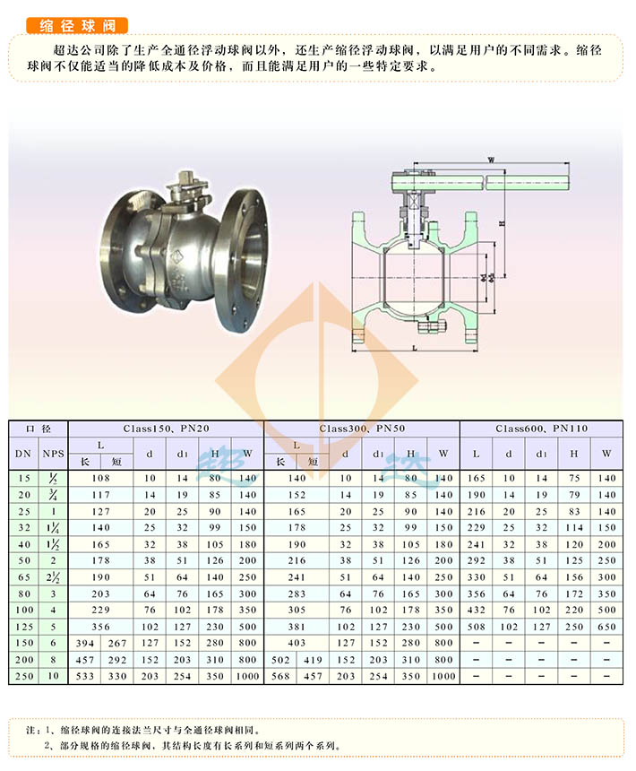 縮徑浮動(dòng)球閥結(jié)構(gòu)外形尺寸