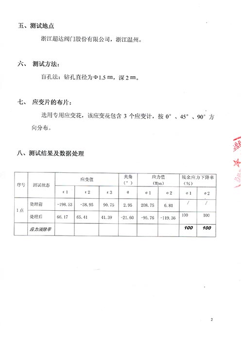 應力測試-全焊接球閥